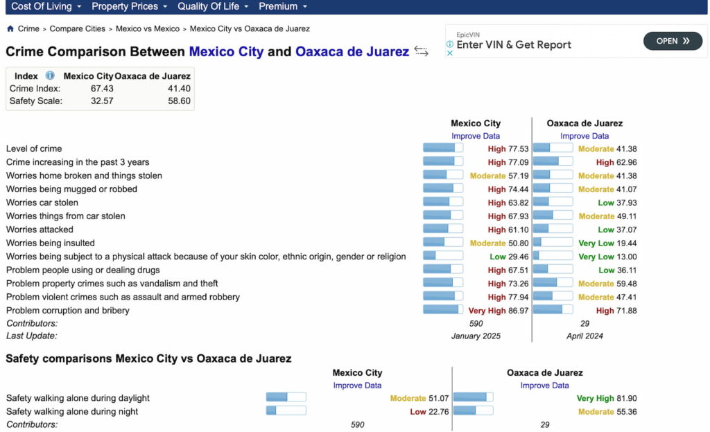 Is Oaxaca safe? crime in oaxaca. compared to Mexico City